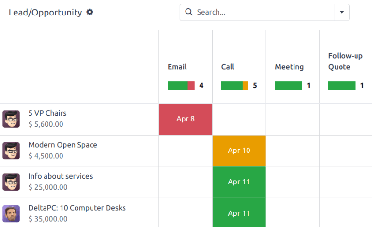 The summary view of activities for leads and opportunities in an Odoo database.