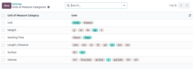 Set units of measure categories.