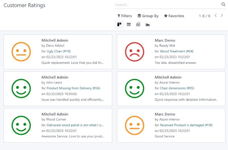 View of the kanban display in the Customer Ratings report.