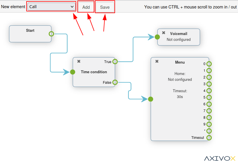 Visual editor for an example dial plan, with the new element, Add, and Save buttons highlighted.