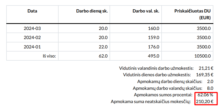 Enter Sick Pay Amount