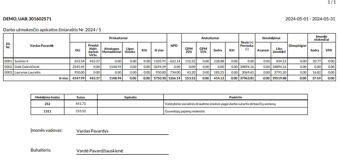 Example of printed payroll sheet