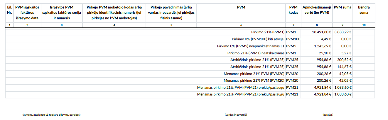 Generated report showing all and non-declared data