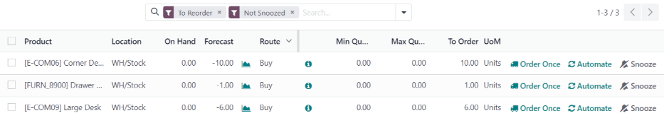 Replenishment report listing all items needing to be purchased to meet current needs.