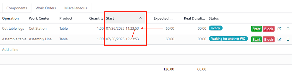 The Scheduled Start Date field for work orders on a manufacturing order.