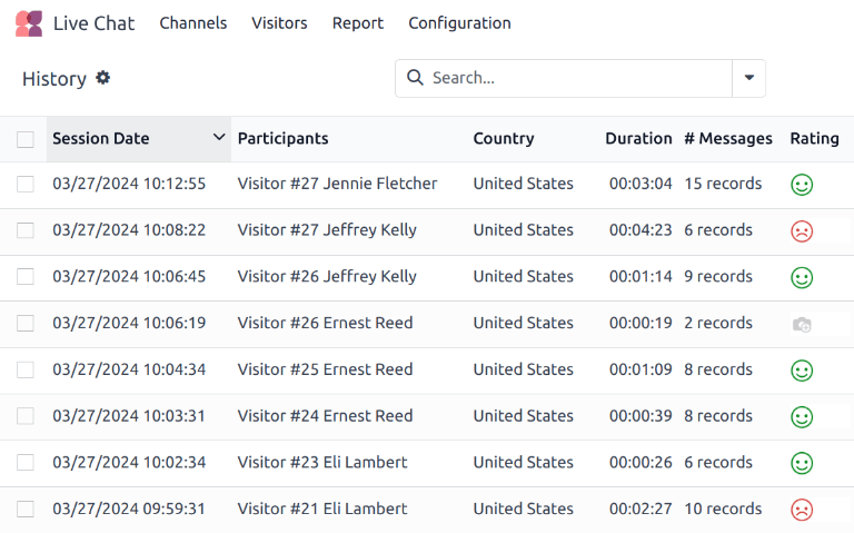 Example of the Sessions History report from the Live Chat application.