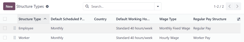 List of all currently configured structure types available to use.