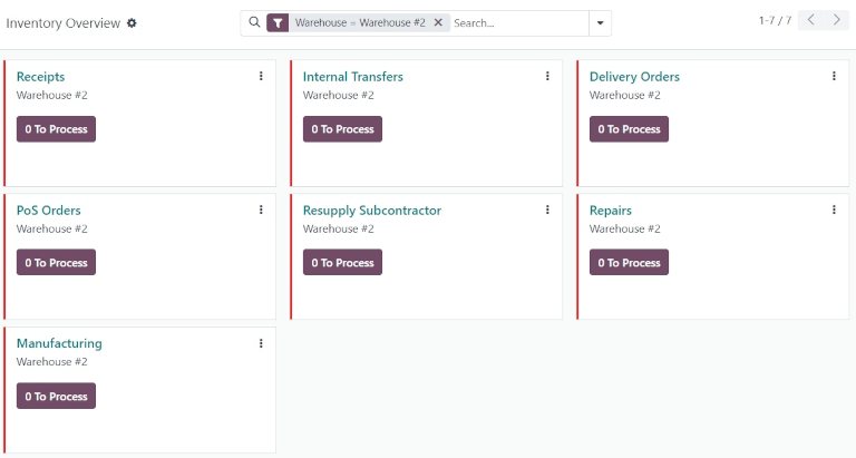Inventory app dashboard displaying new transfers for the new warehouse.