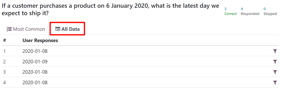 Įprastas 'Visi duomenys' skirtukas 'Peržiūrėti rezultatus' puslapyje Odoo apklausų programoje.
