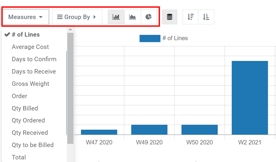 Ataskaitų grafiko peržiūra Odoo pirkimuose