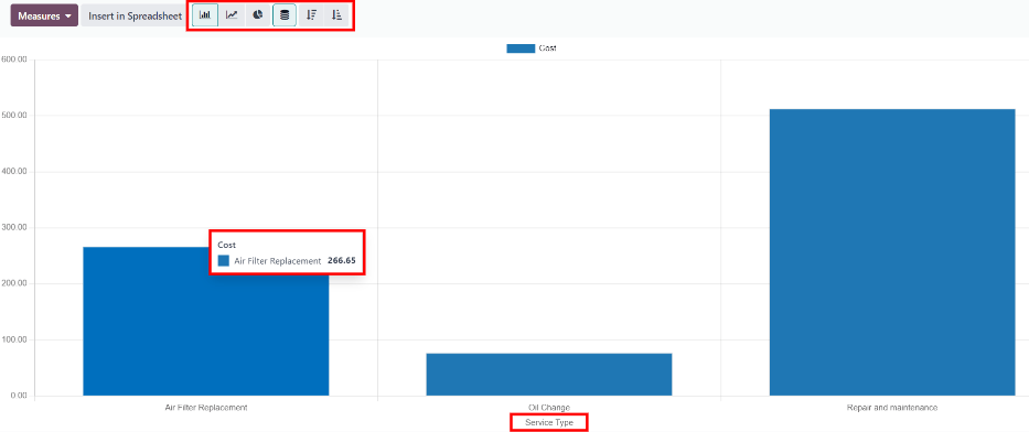 Paslaugų ir remontų baro diagrama su paryškintais įvairių parinkčių mygtukais.