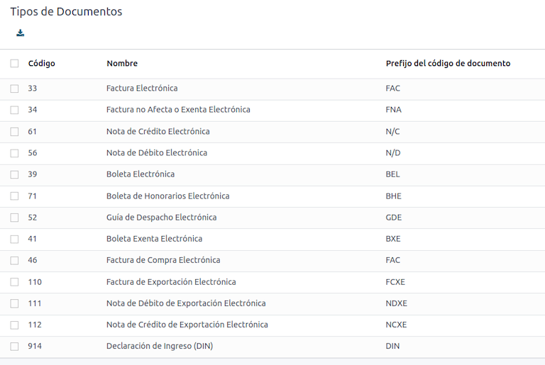 Čilės fiskalinių dokumentų tipų sąrašas.