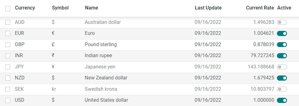 Įjunkite valiutas, kurias norite naudoti.