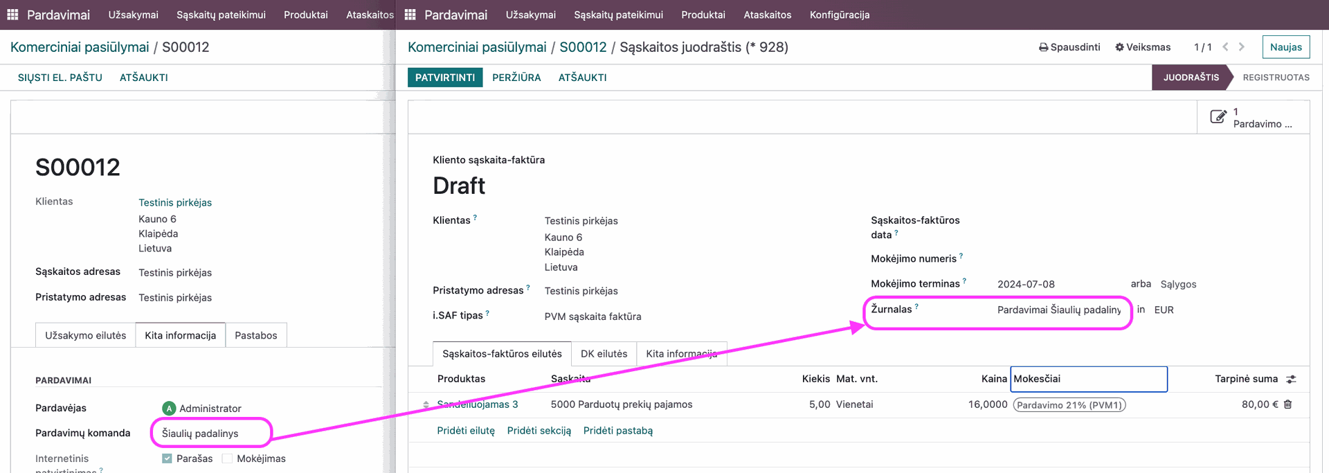 Pardavimų komanda ir užduotis žurnalui