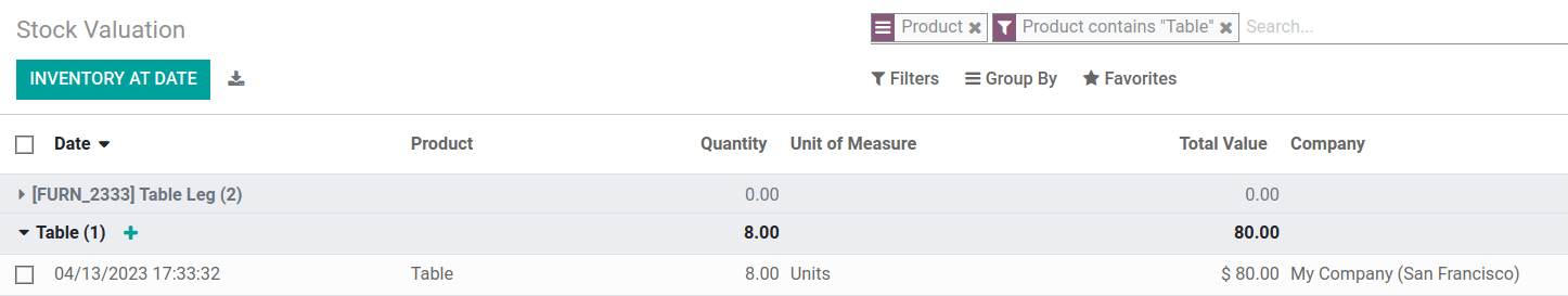 Rodyti 8 stalų inventoriaus vertinimą Odoo sistemoje.