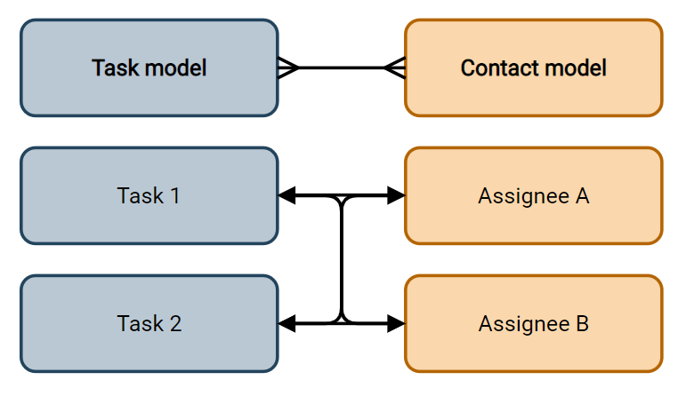 Diagrama, rodanti daug2daug santykius