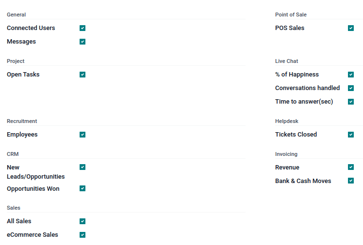 Rodikliai, išvardyti standartiniame el. pašto santraukoje.