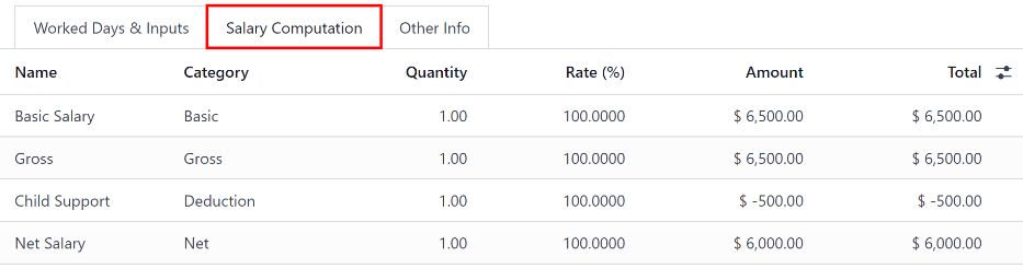 Laukeliai užpildyti atlyginimo skaičiavimo skiltyje.