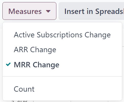 Numatytoji MRR analizės ataskaitų puslapio išvaizda „Odoo Subscriptions“.